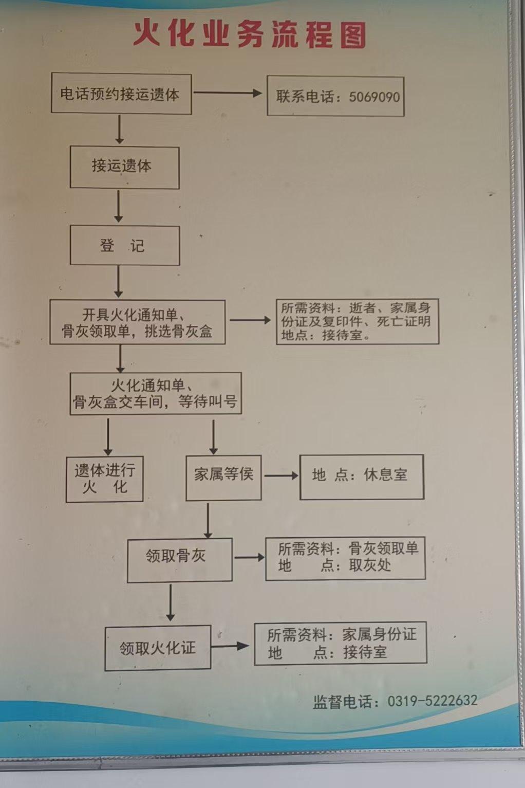 南宫市殡仪馆园区图片