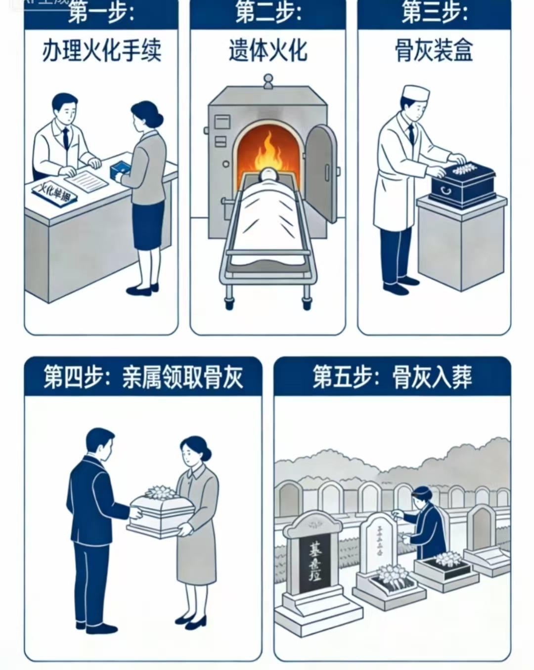 兰陵县殡葬事务服务中心园区图片