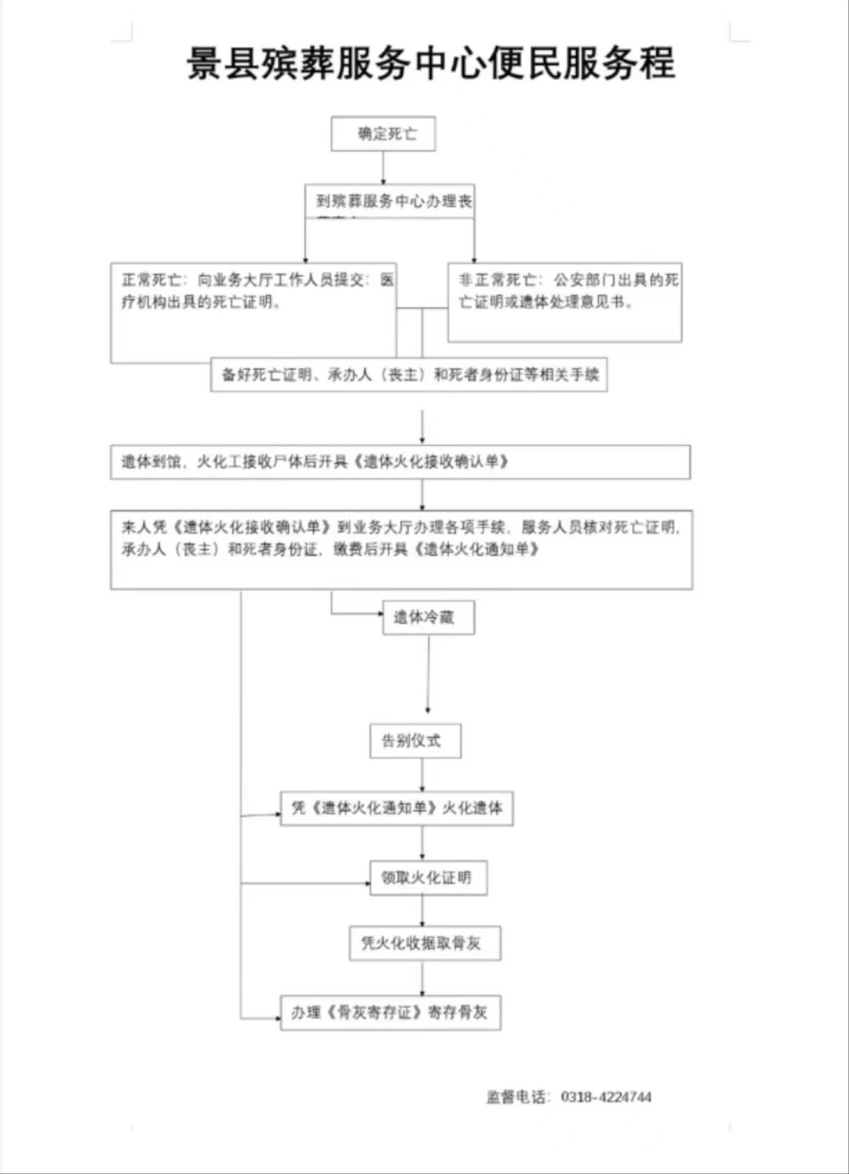景县殡葬服务中心园区图片