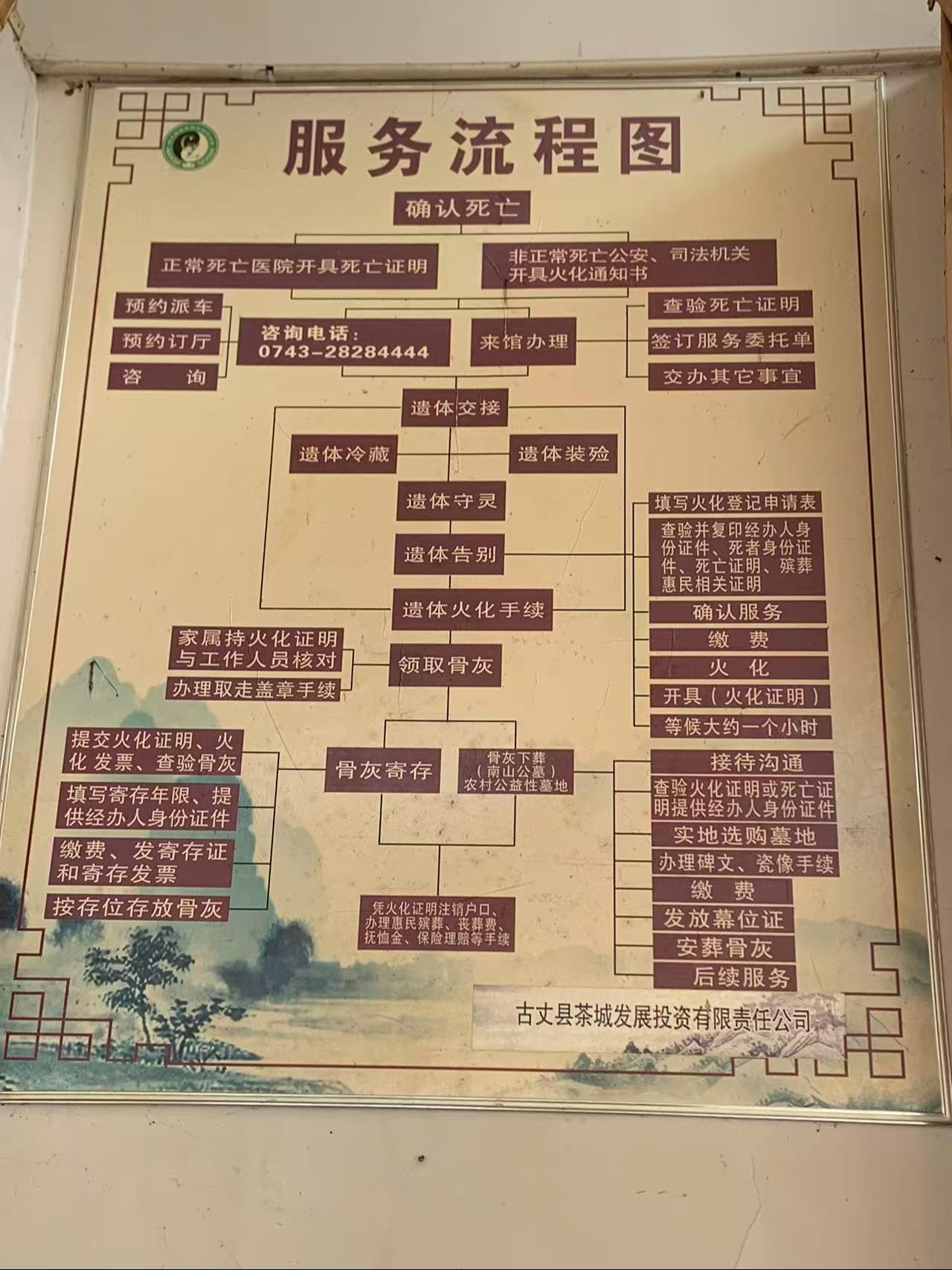 古丈县茶城发展投资有限责任公司园区图片