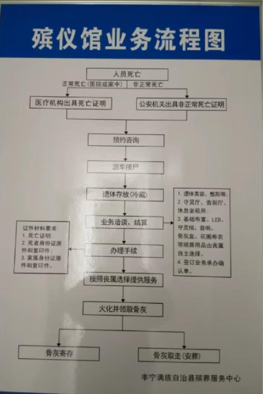 丰宁满族自治县殡葬服务中心园区图片