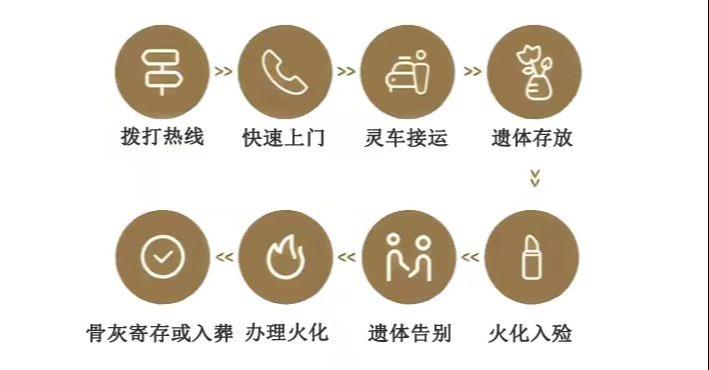 营口市鲅鱼圈区殡仪馆园区图片