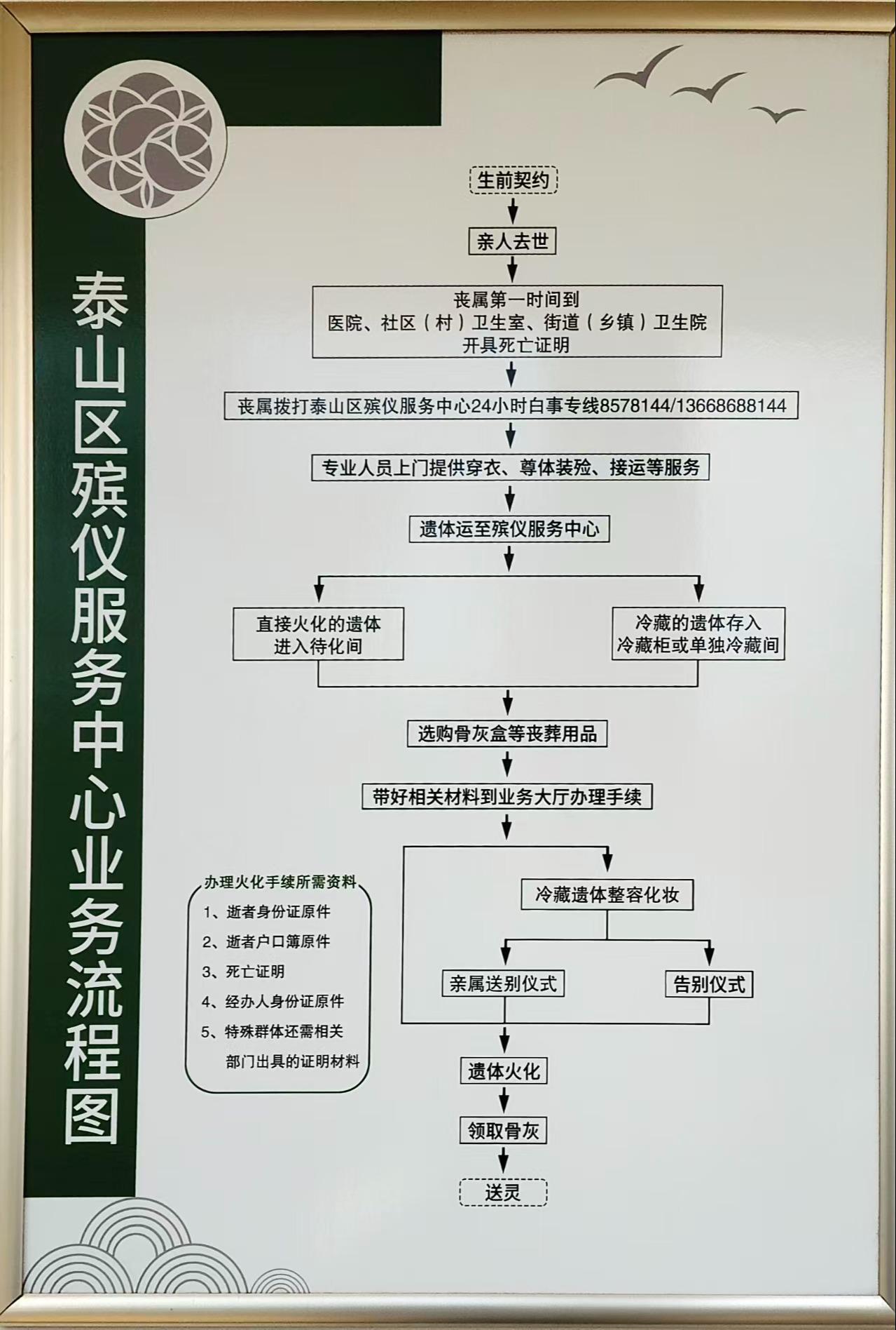 泰安市泰山区殡仪服务中心园区图片