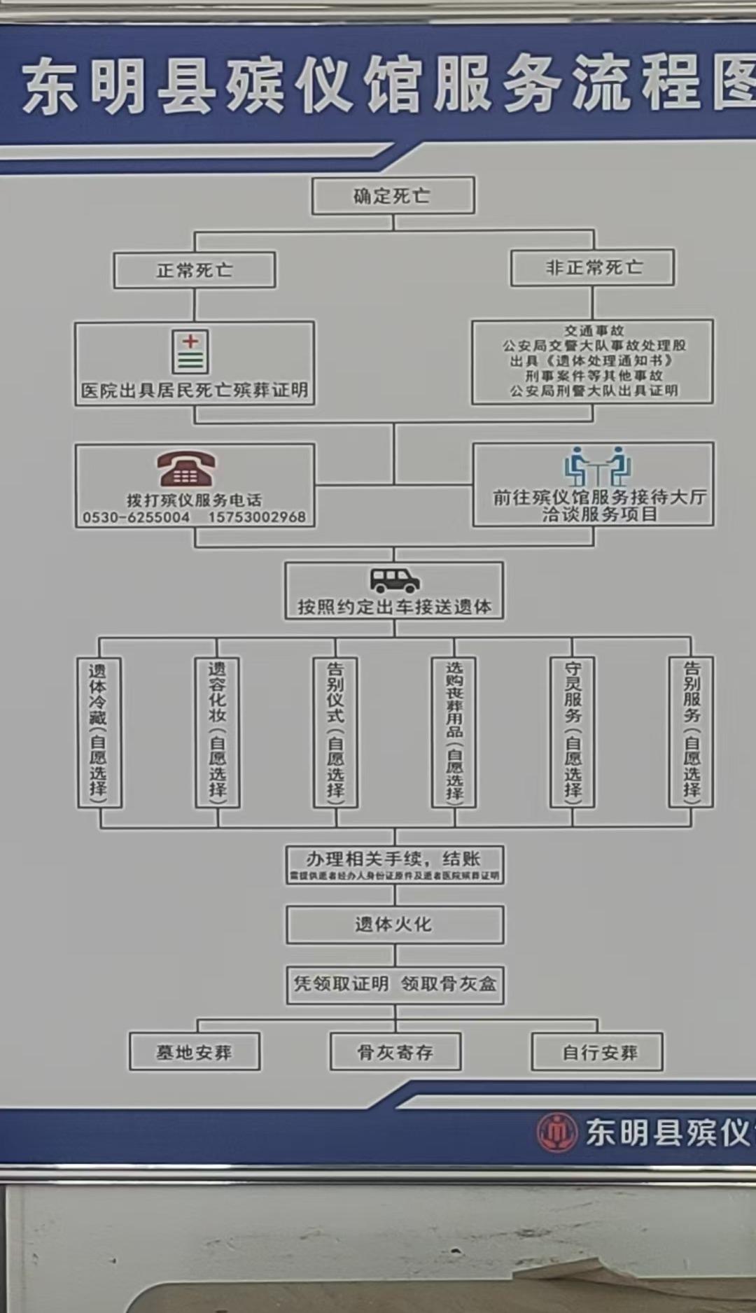 东明县殡仪馆园区图片