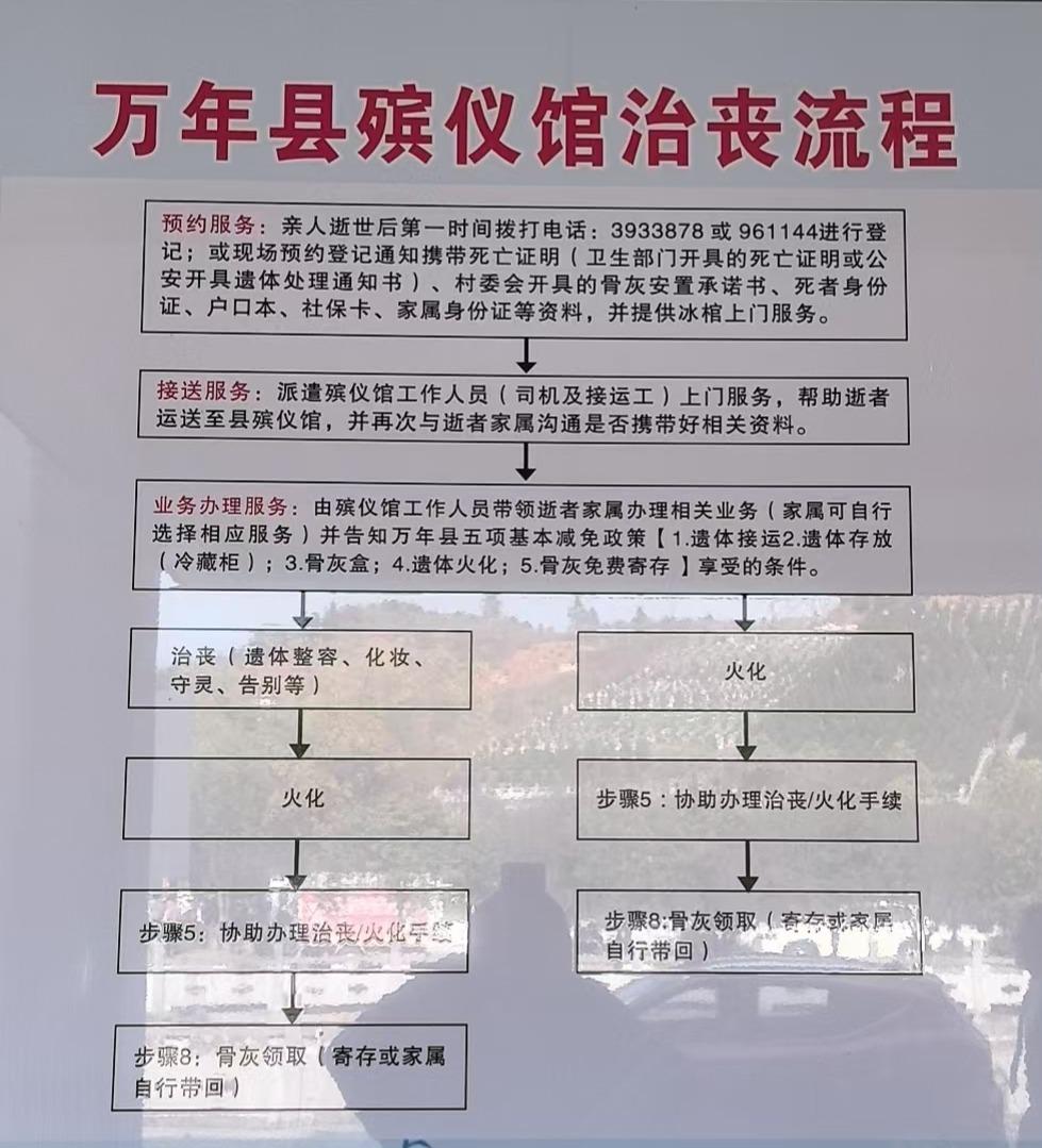 万年县殡葬事业服务中心(万年县殡仪馆)园区图片