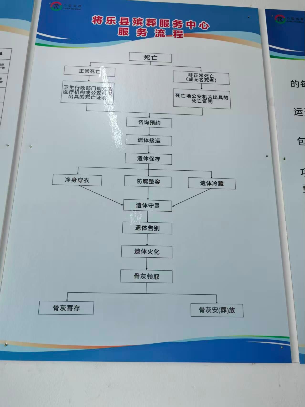 将乐县殡葬服务中心园区图片