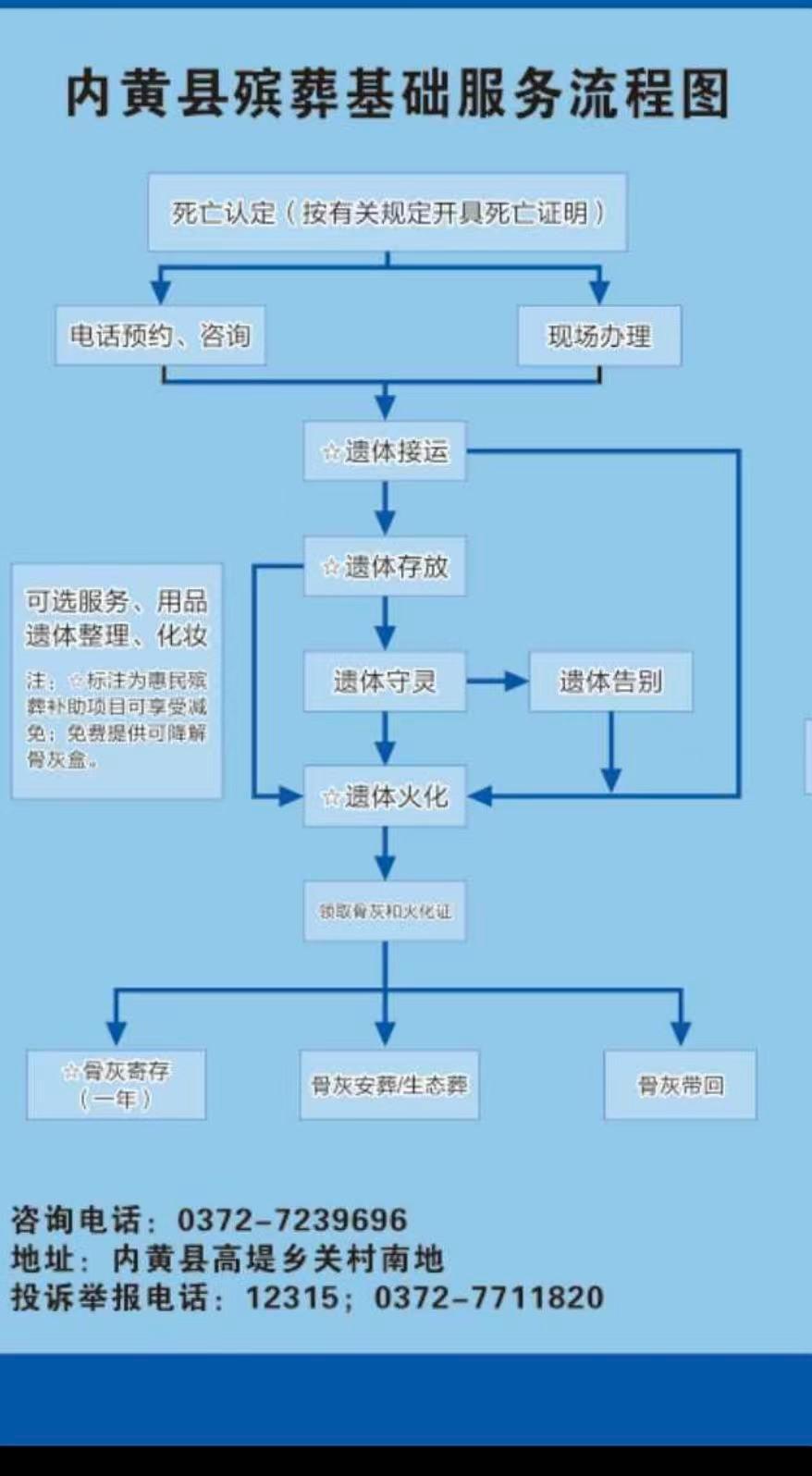 内黄县殡葬事务中心(内黄县殡仪馆)园区图片