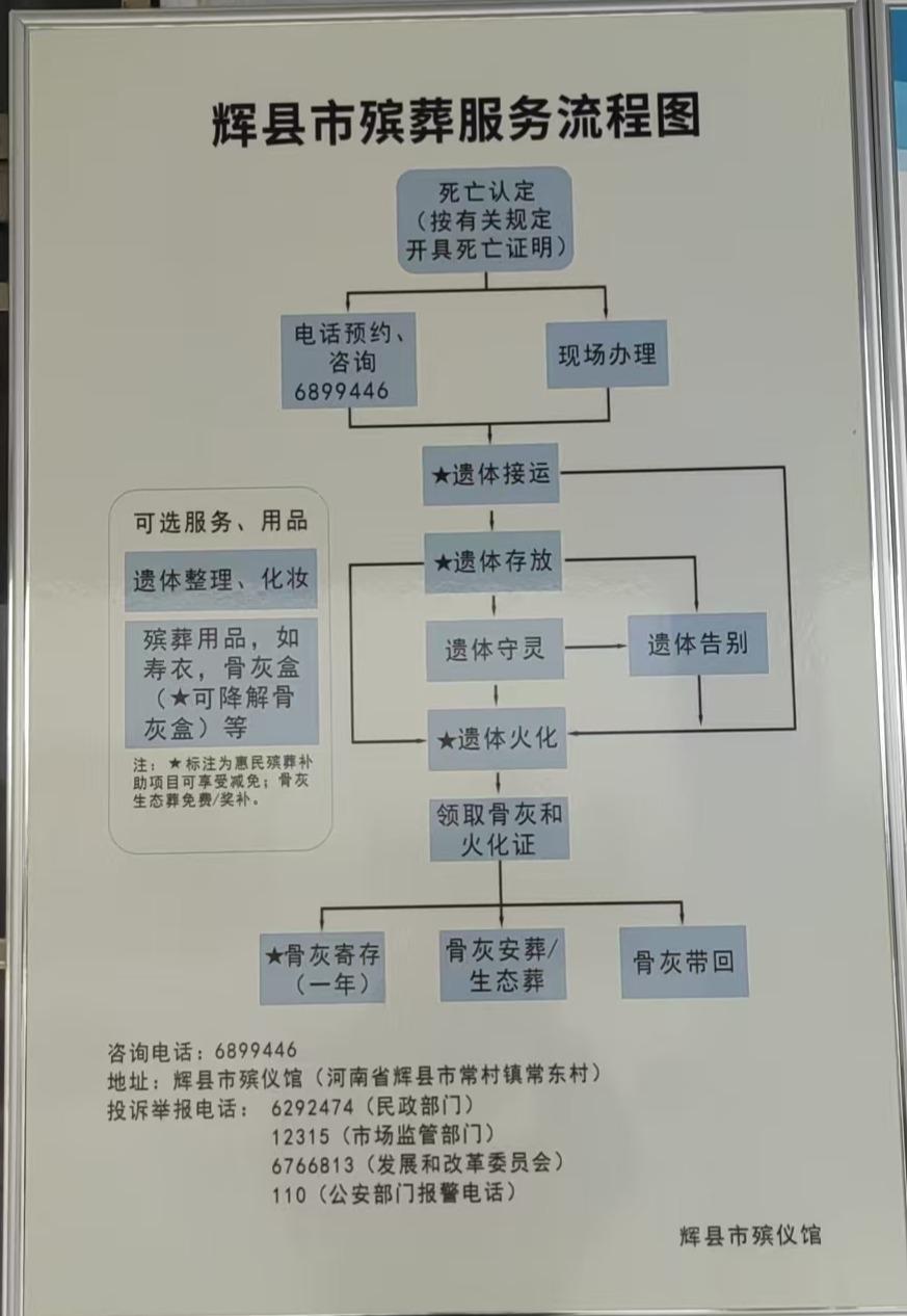 辉县市殡仪馆园区图片