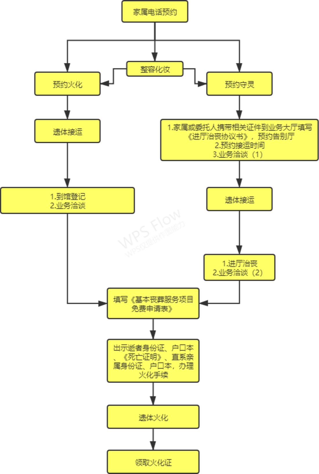 修水县殡葬事务中心（修水县殡仪馆、修水县分馆）园区图片