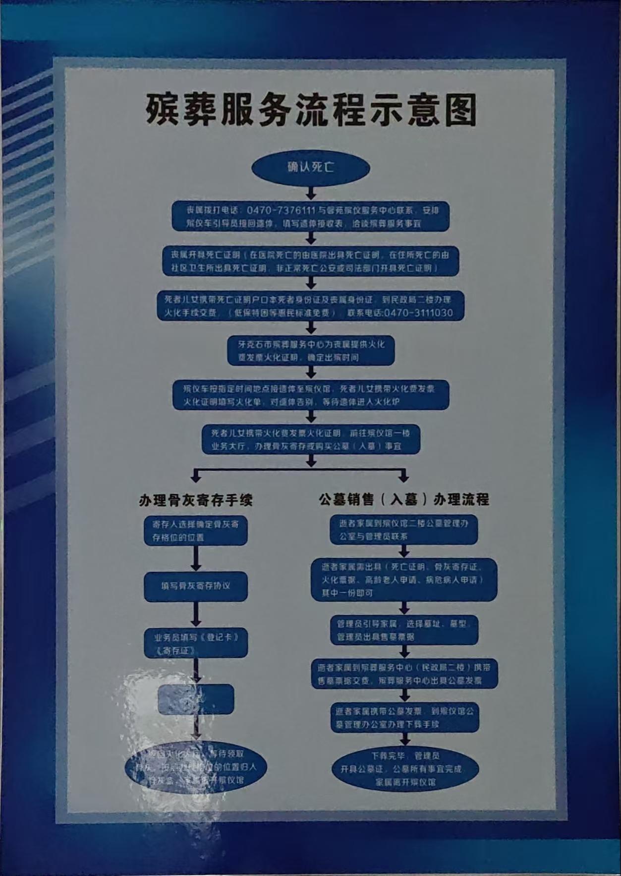 道木达殡仪馆园区图片