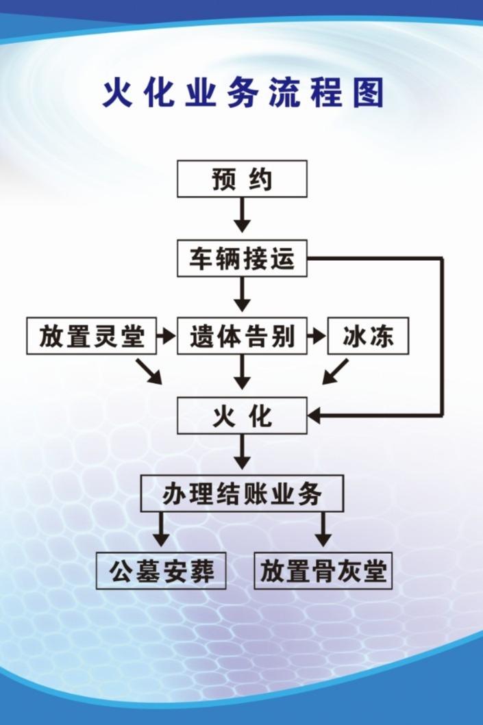 宜春市殡葬管理所园区图片
