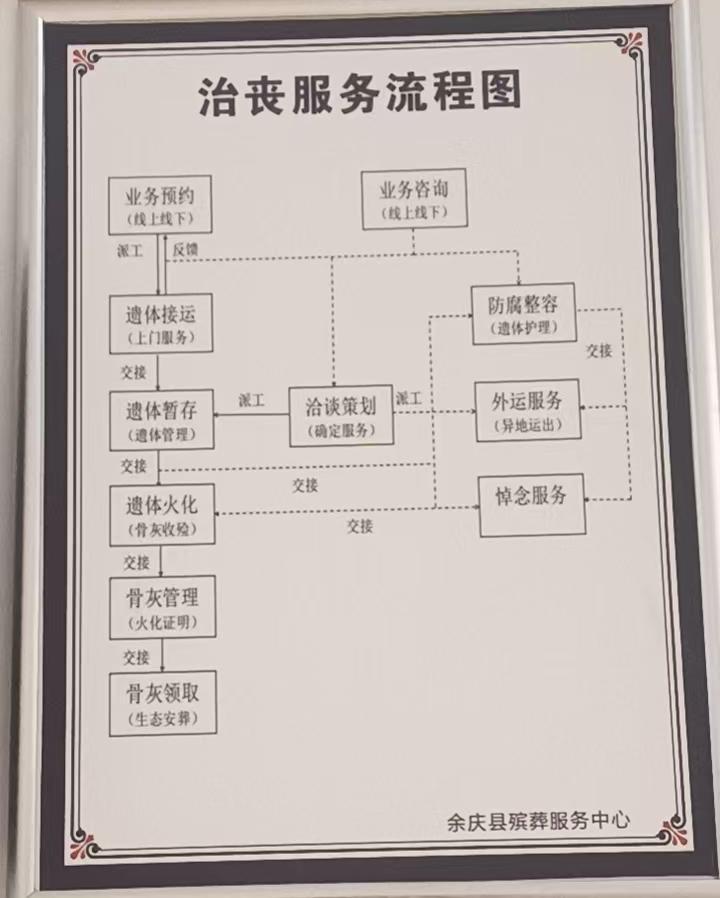 余庆县殡葬服务中心园区图片