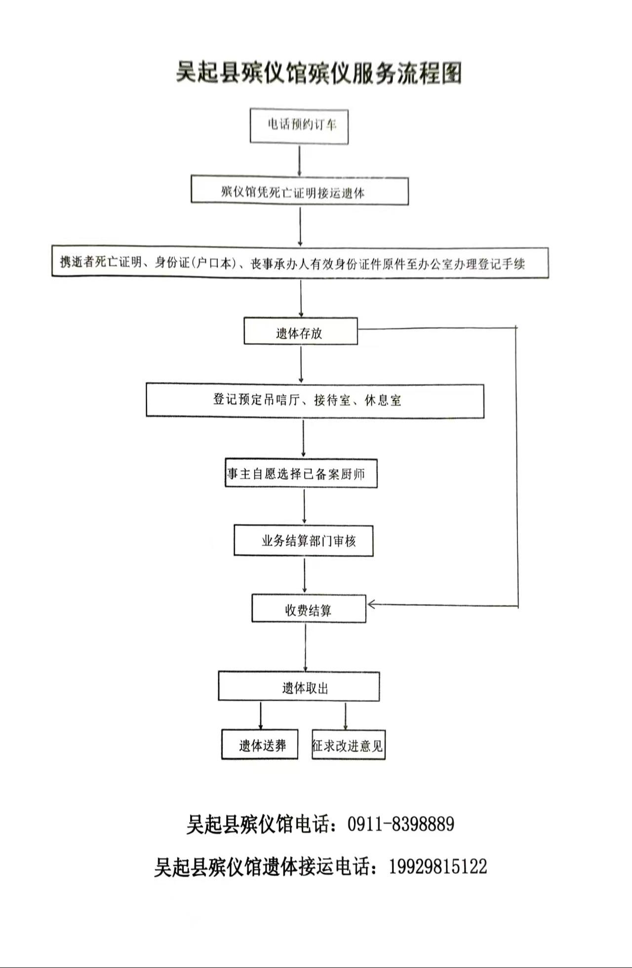 吴起县殡仪馆园区图片