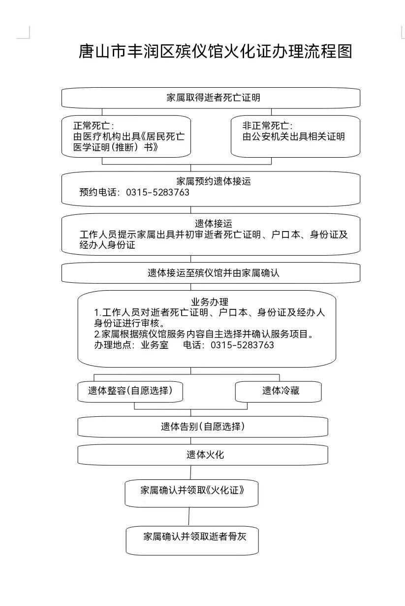 唐山市丰润区殡仪馆园区图片