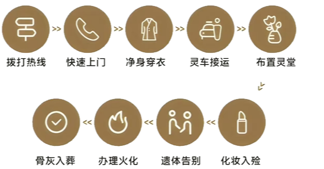 日照市殡葬服务中心园区图片