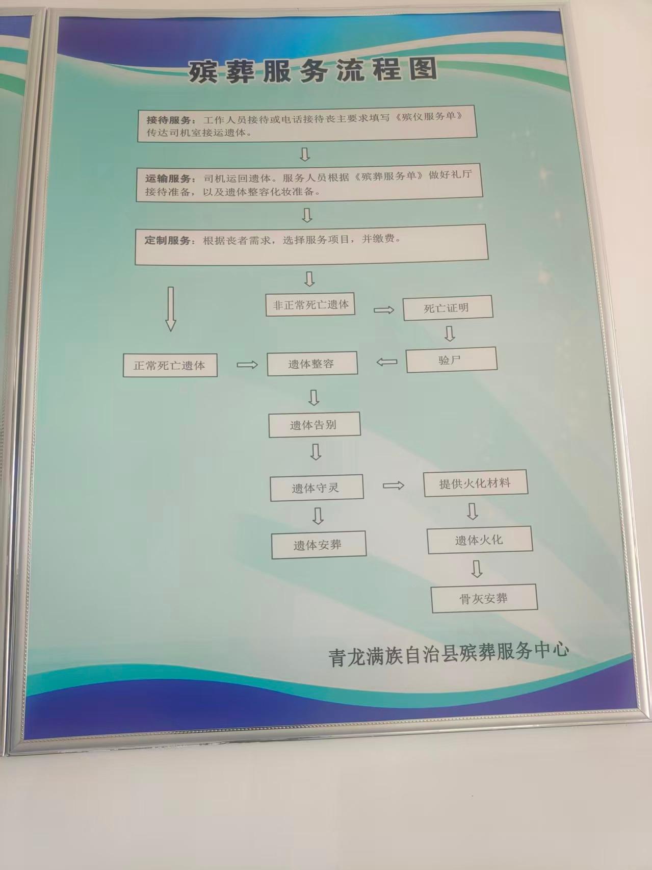 青龙满族自治县殡葬服务中心园区图片