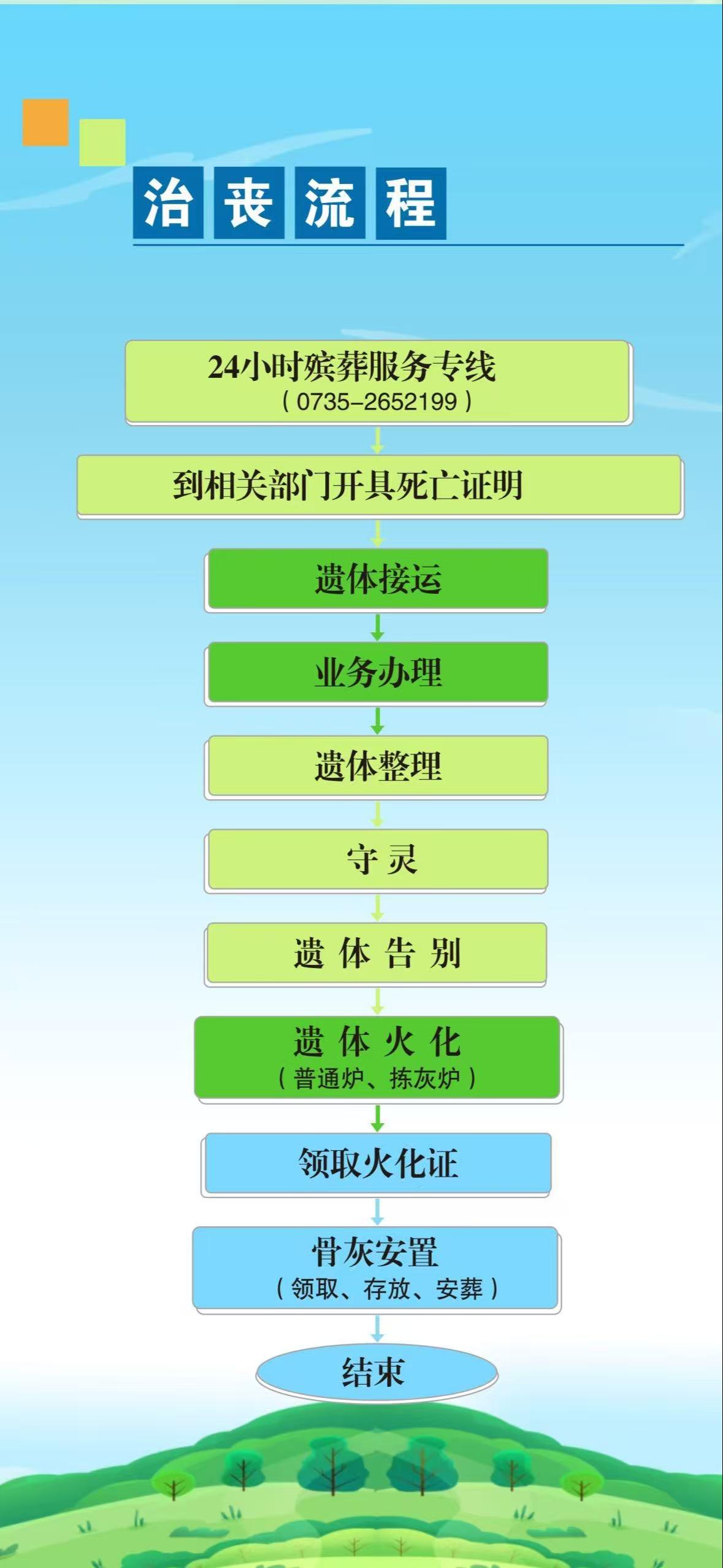 郴州市殡仪馆园区图片