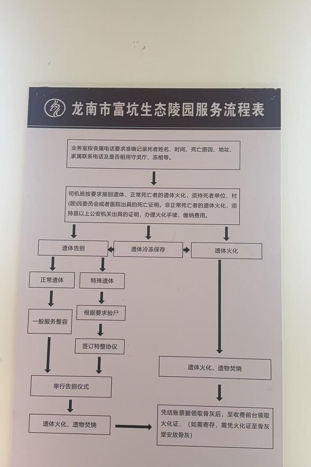 龙南市殡葬服务中心园区图片