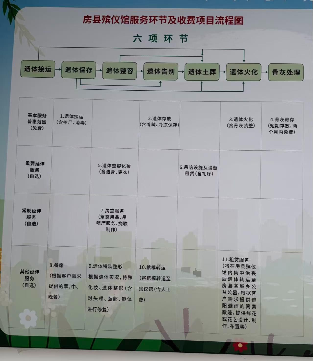 房县殡仪馆园区图片