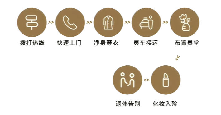 天津市滨海新区民政事务服务中心第四殡仪馆园区图片