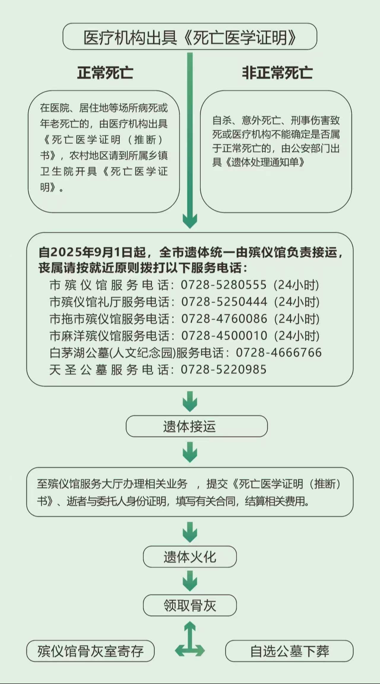 天门市殡仪馆园区图片