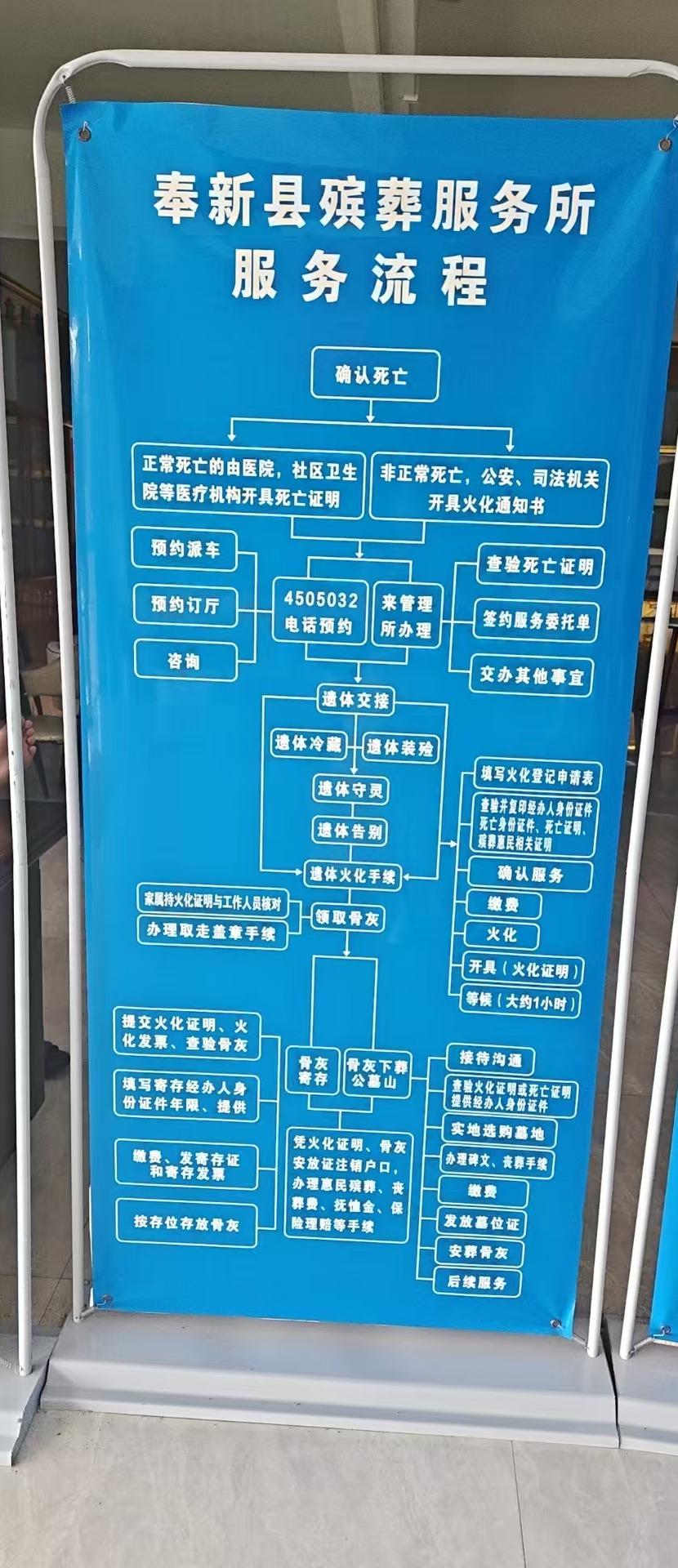 奉新县殡葬服务所园区图片