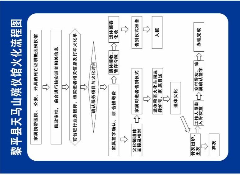 黎平县殡葬服务中心园区图片