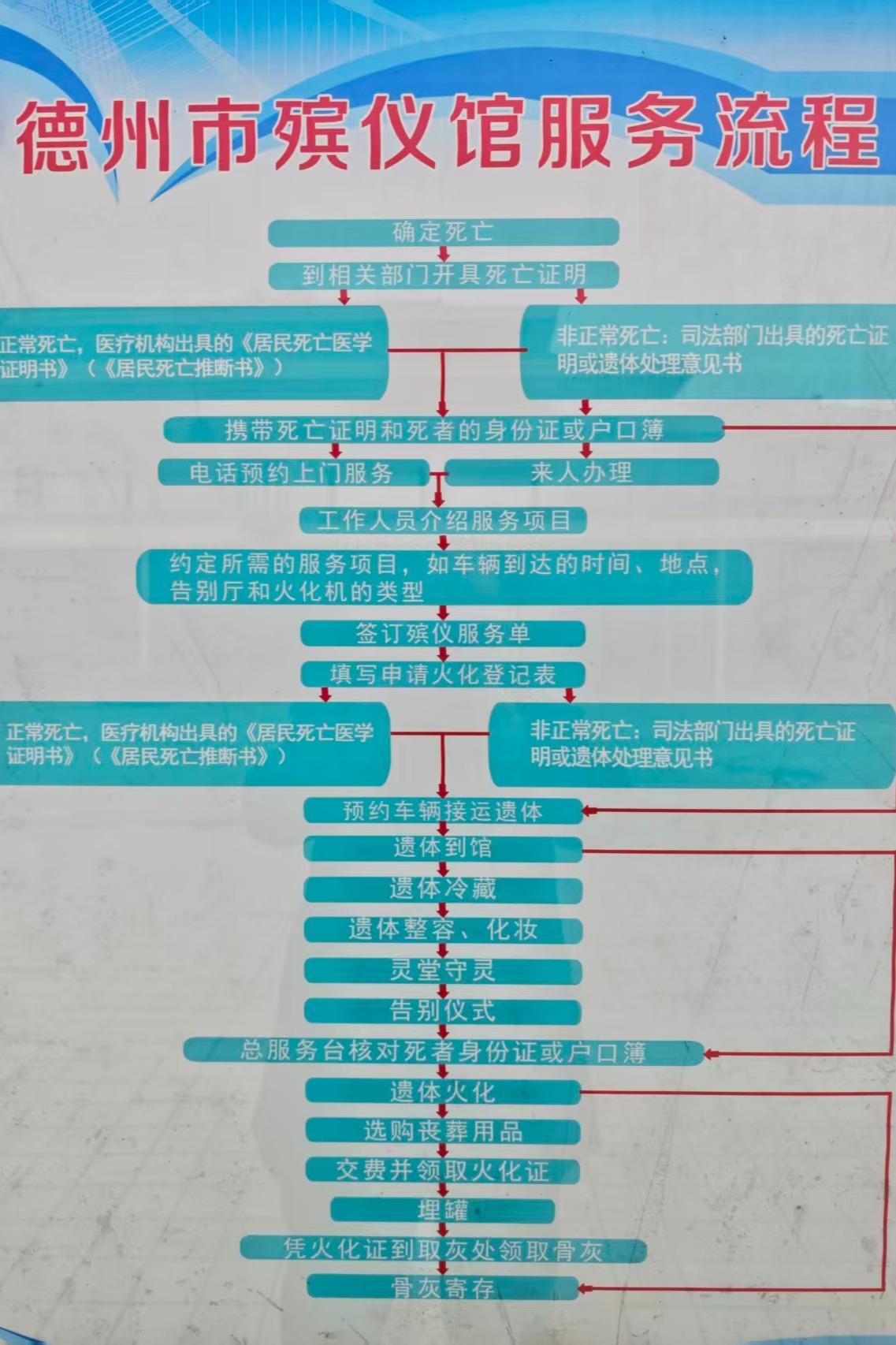 德州市殡仪馆园区图片