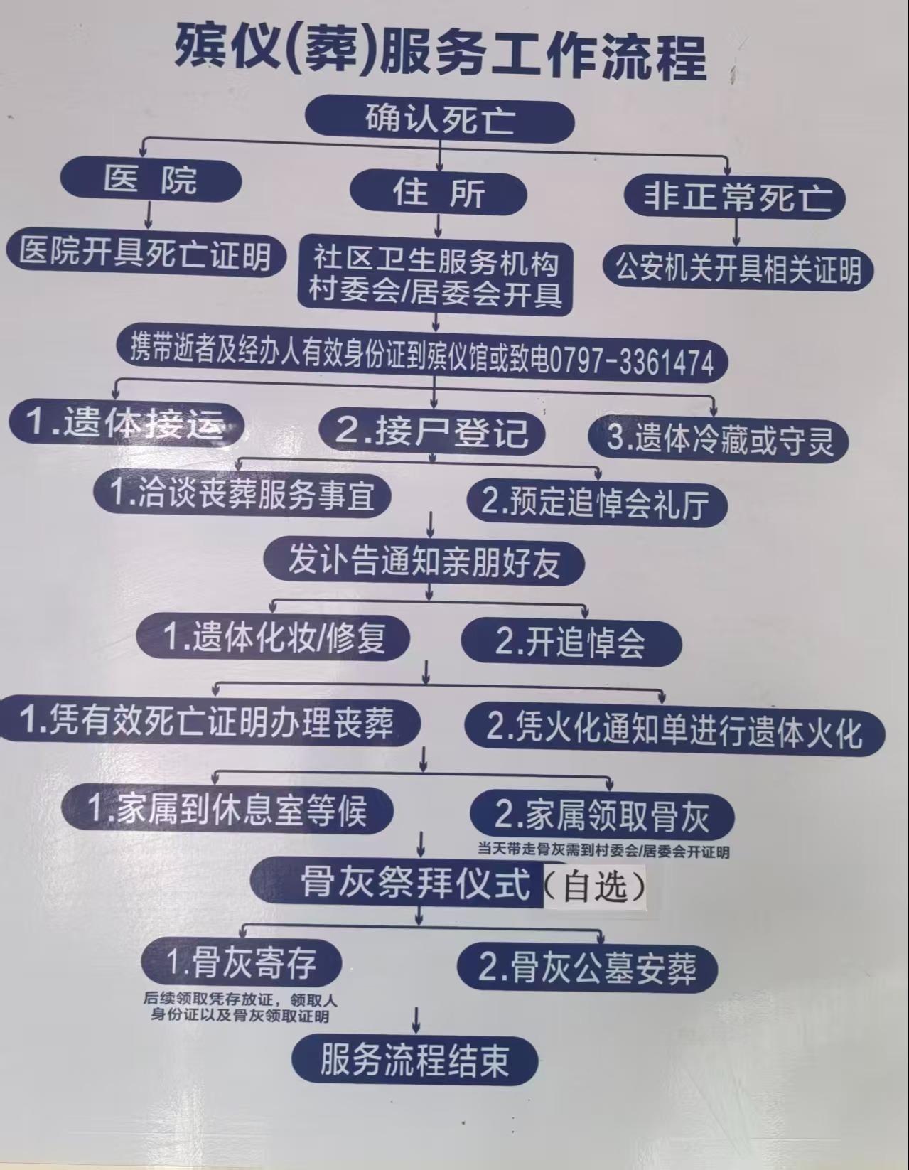 信丰县殡葬服务中心园区图片