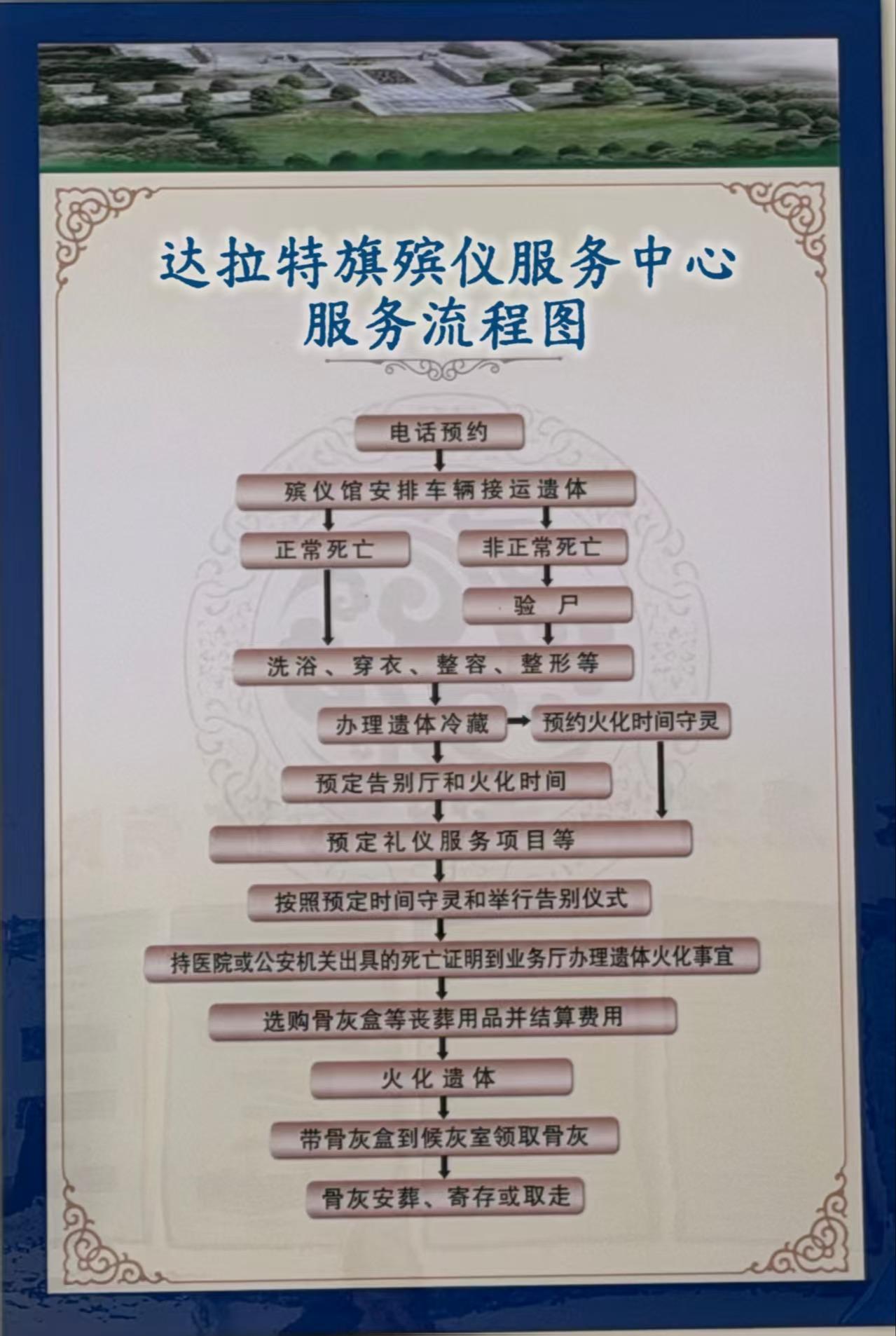 达拉特旗殡仪服务中心园区图片