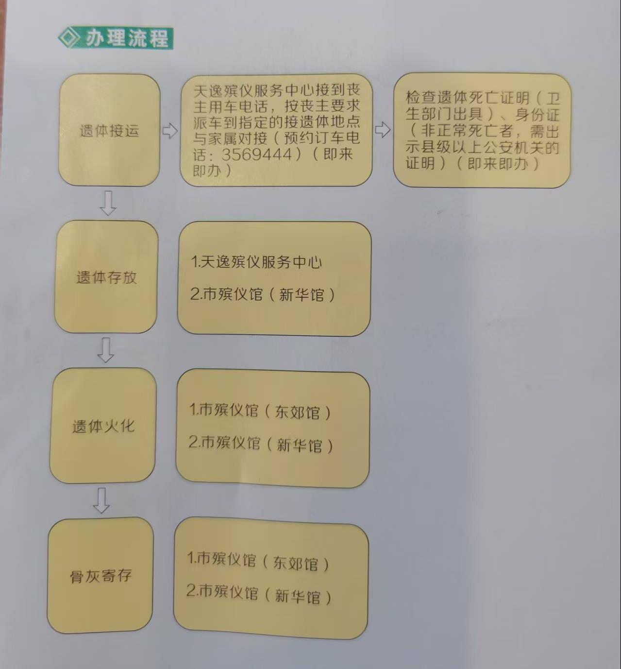鹤岗市殡仪馆园区图片