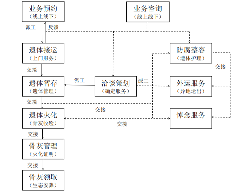 赤水市殡仪馆园区图片