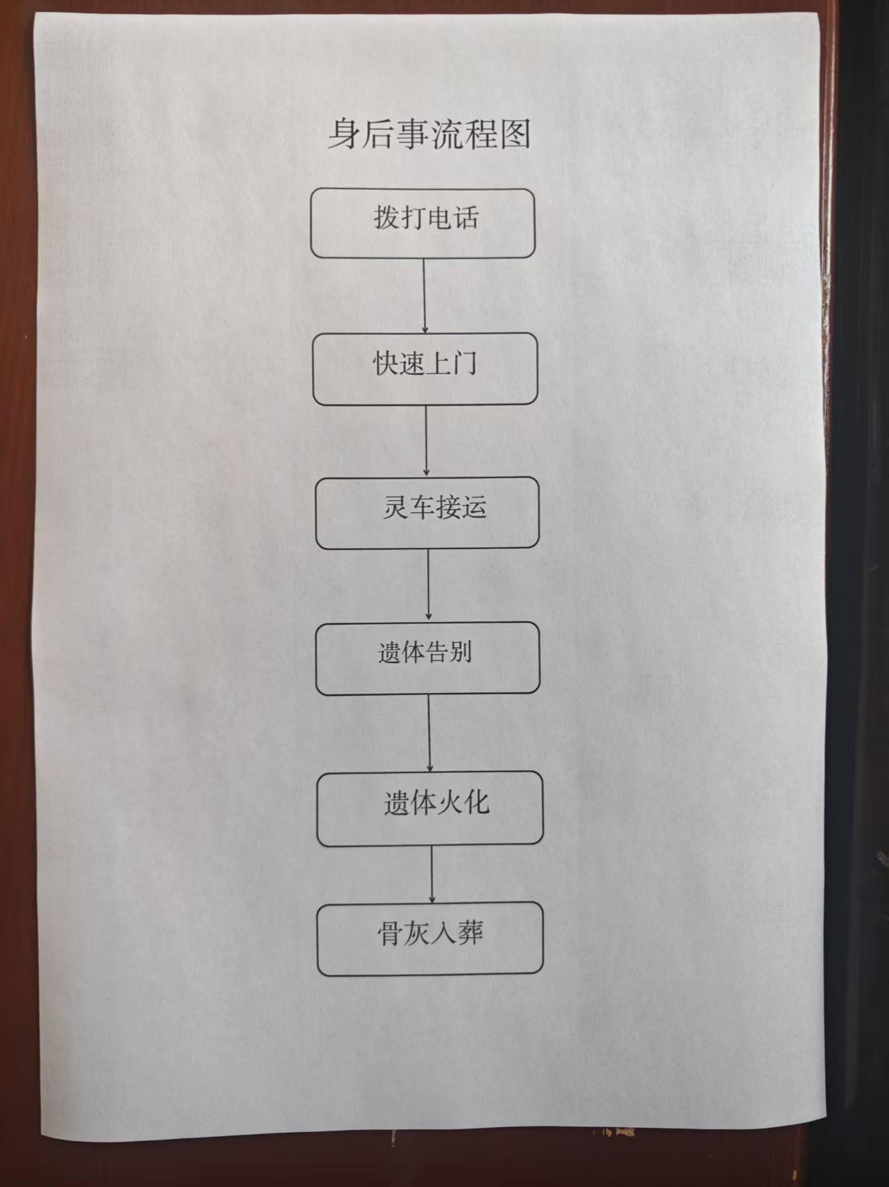 莱西市殡仪馆园区图片