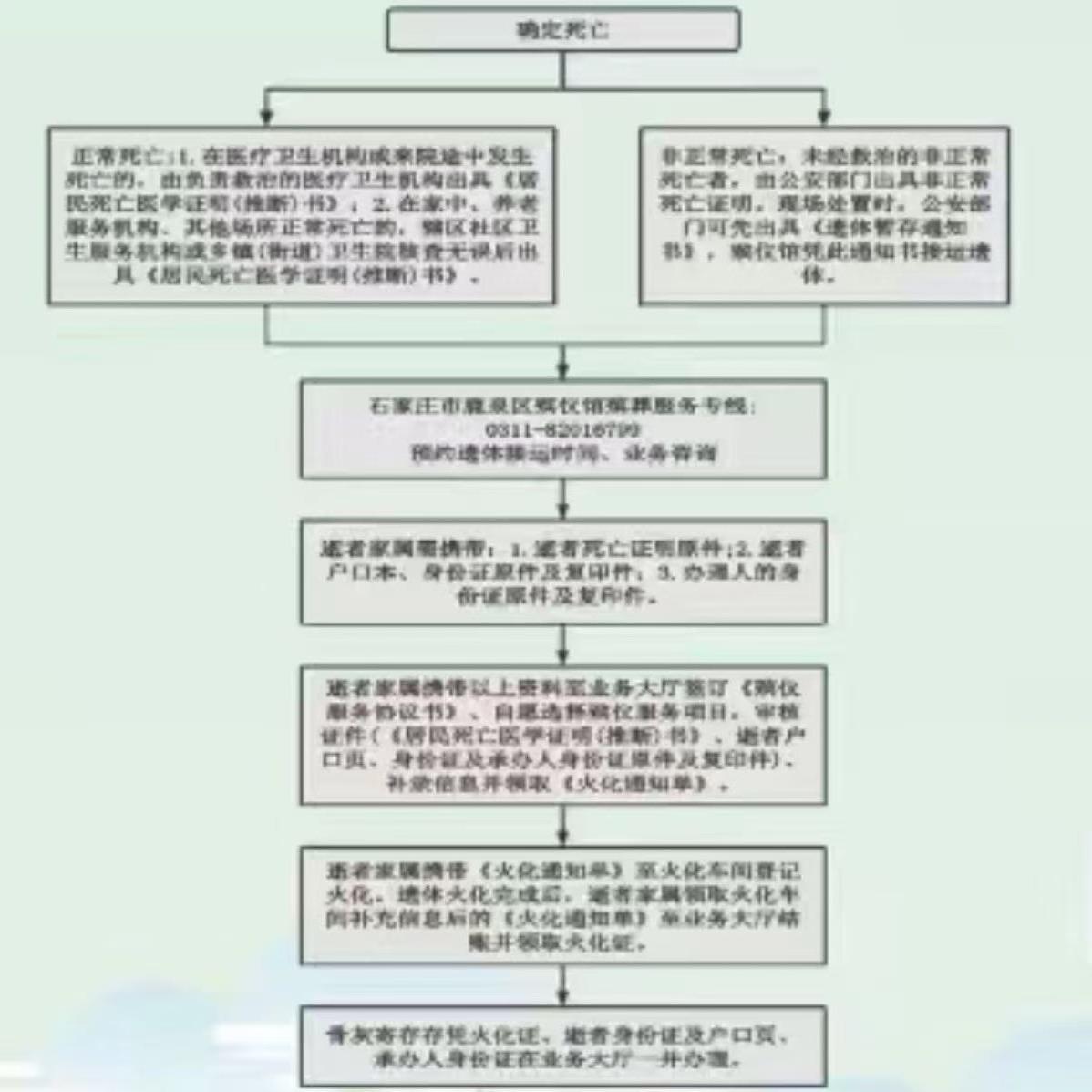 石家庄市鹿泉区殡仪馆园区图片