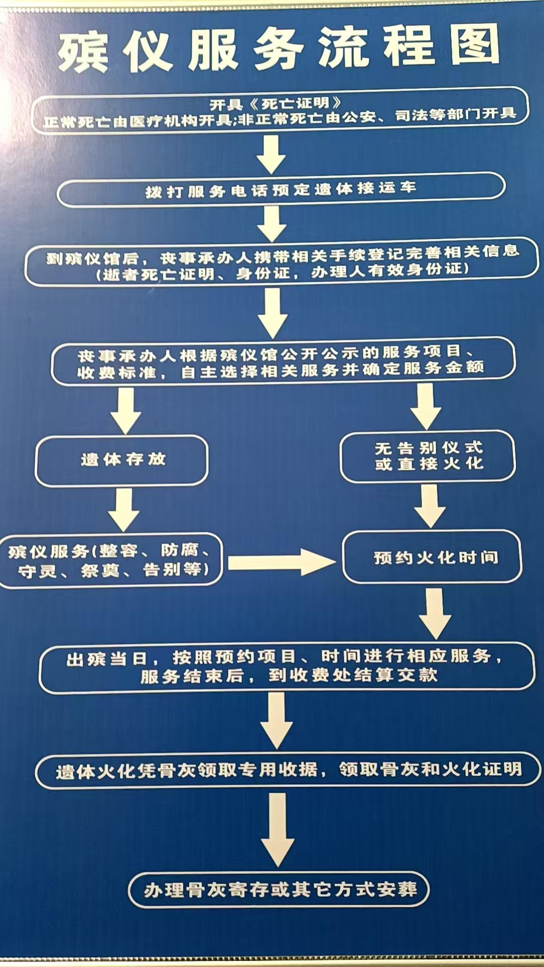 北票市殡仪馆园区图片
