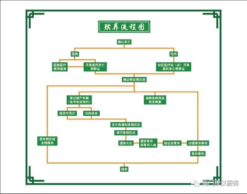 南通市海门区海门殡仪馆园区图片