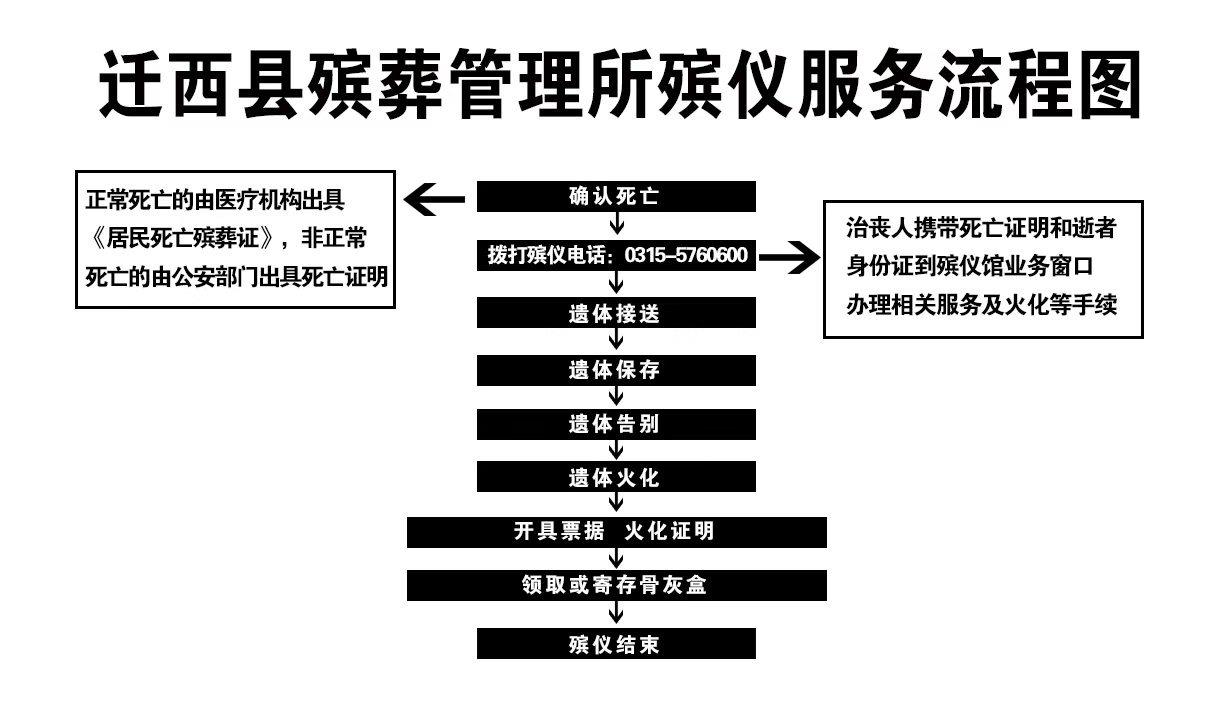 迁西县殡葬管理所园区图片