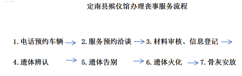 定南县殡仪馆园区图片