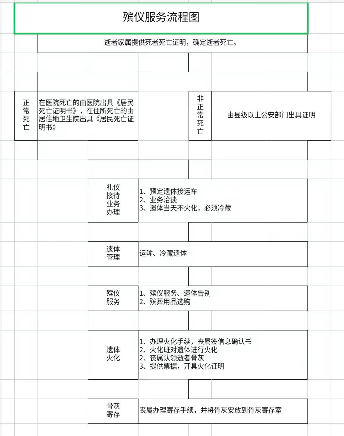 卢氏县殡仪事务中心园区图片