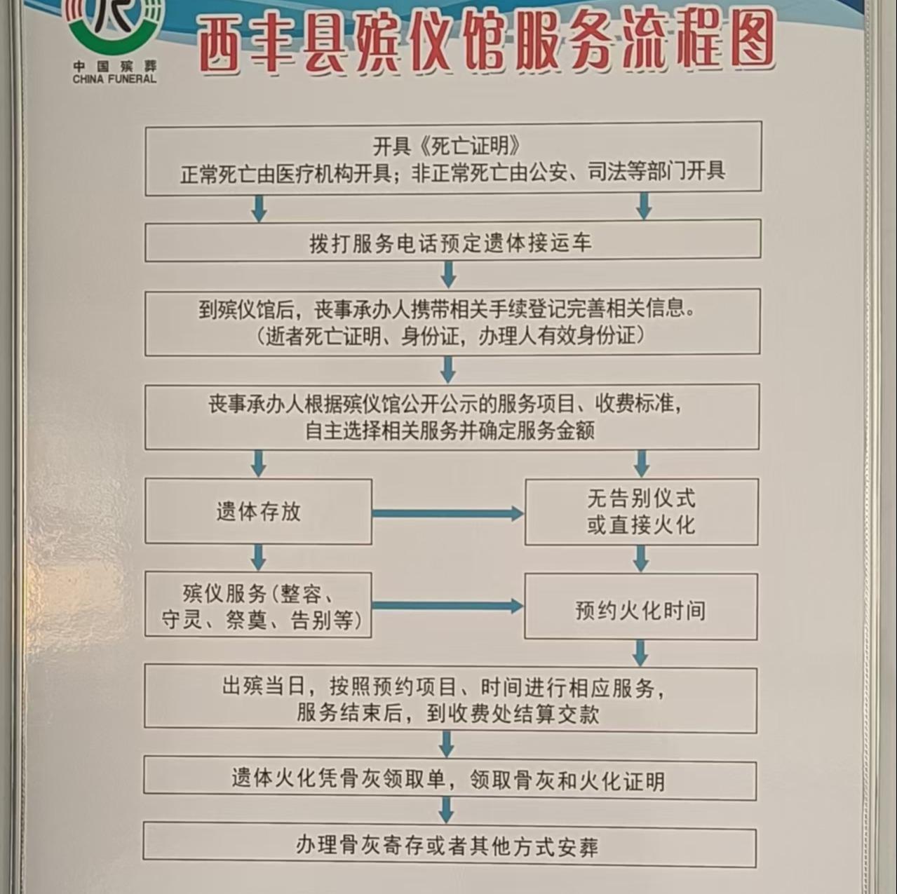 西丰县殡仪馆园区图片
