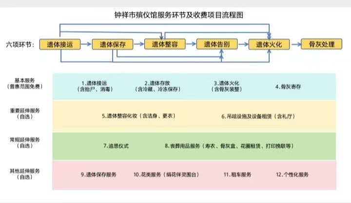 钟祥市殡仪馆园区图片