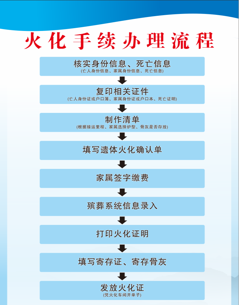 水坝塘殡仪馆园区图片