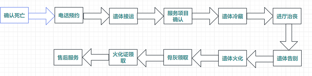 岳阳市城运福园殡仪服务有限公司园区图片