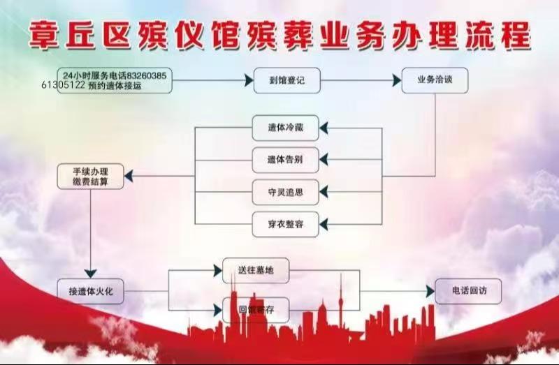 济南市章丘区殡仪馆园区图片