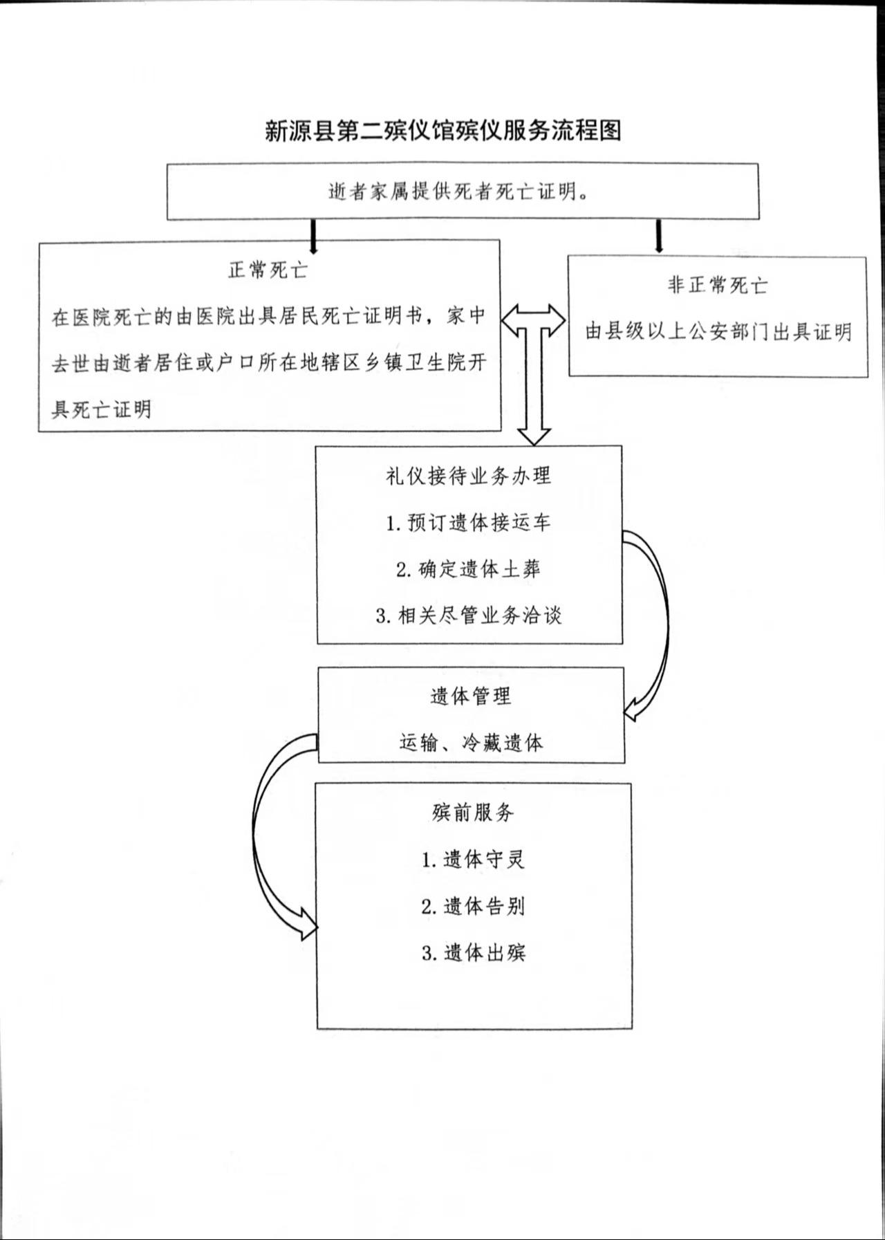 新源县第二殡仪馆园区图片