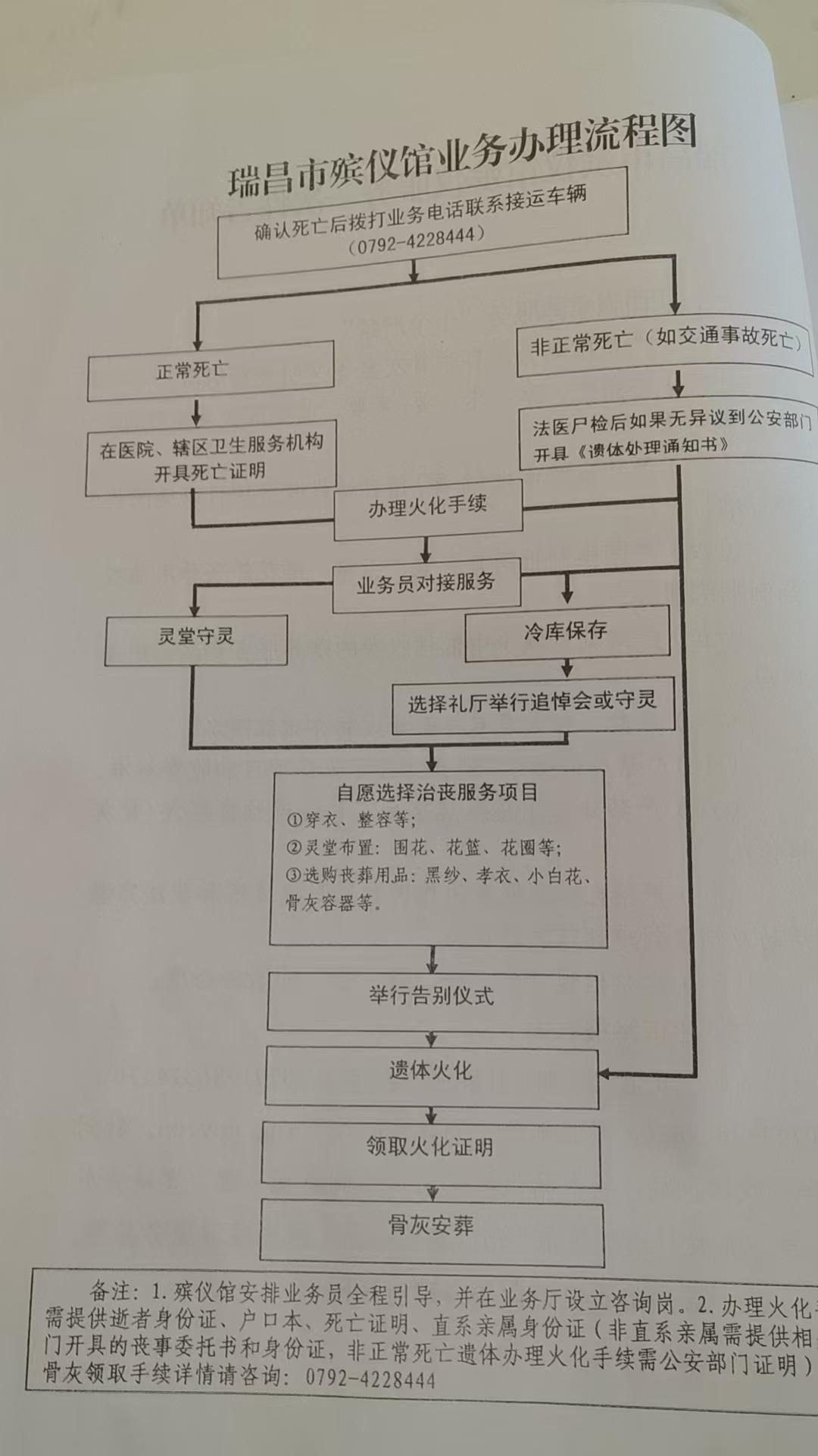 瑞昌市殡葬事务中心园区图片