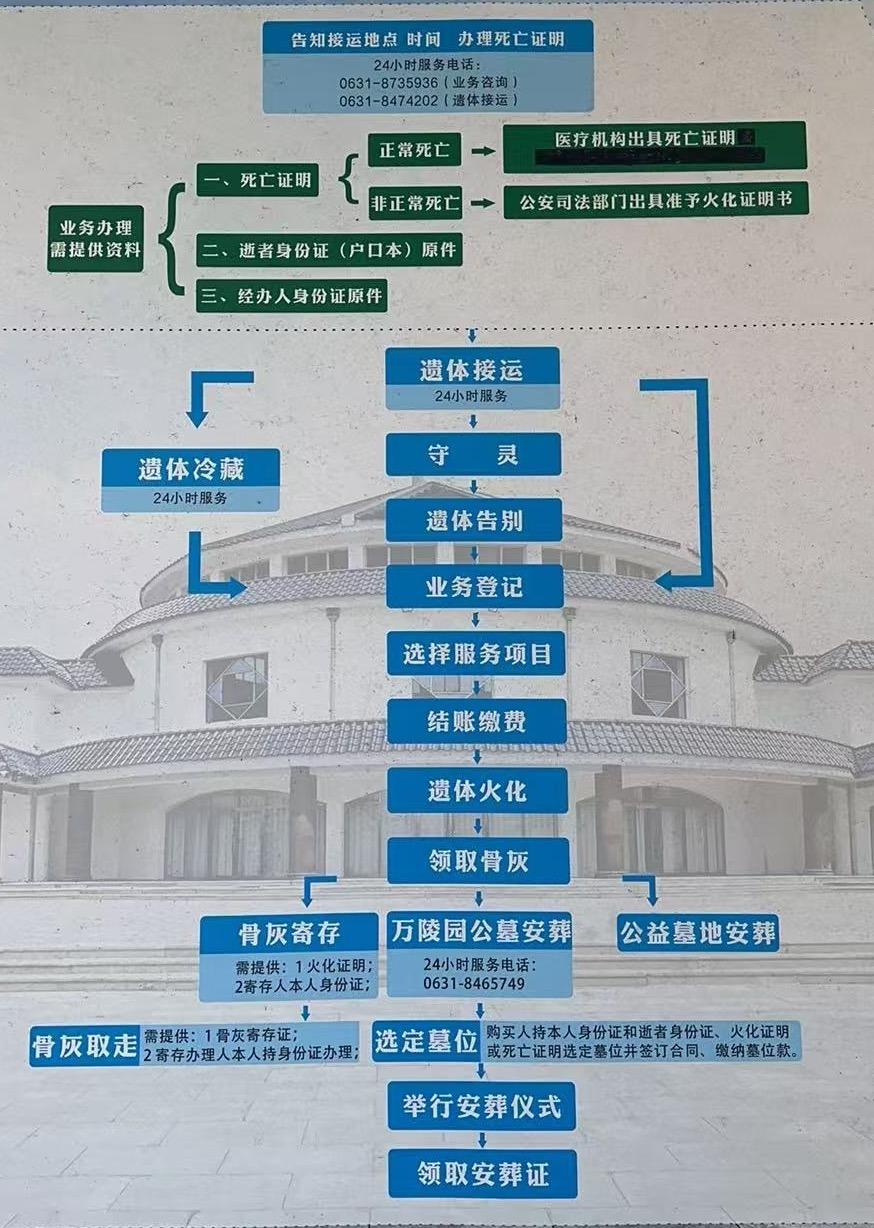 文登区殡仪馆园区图片