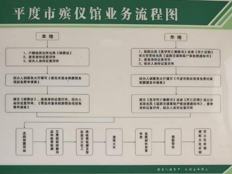 平度市殡仪馆园区图片