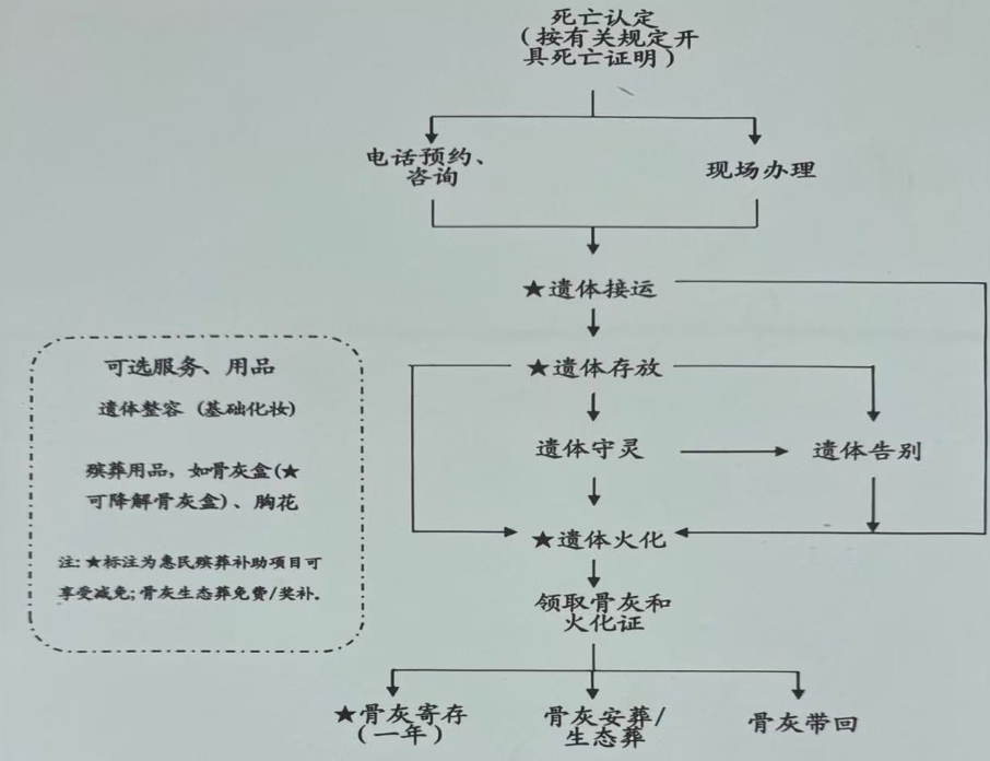 鹿邑县殡仪馆园区图片