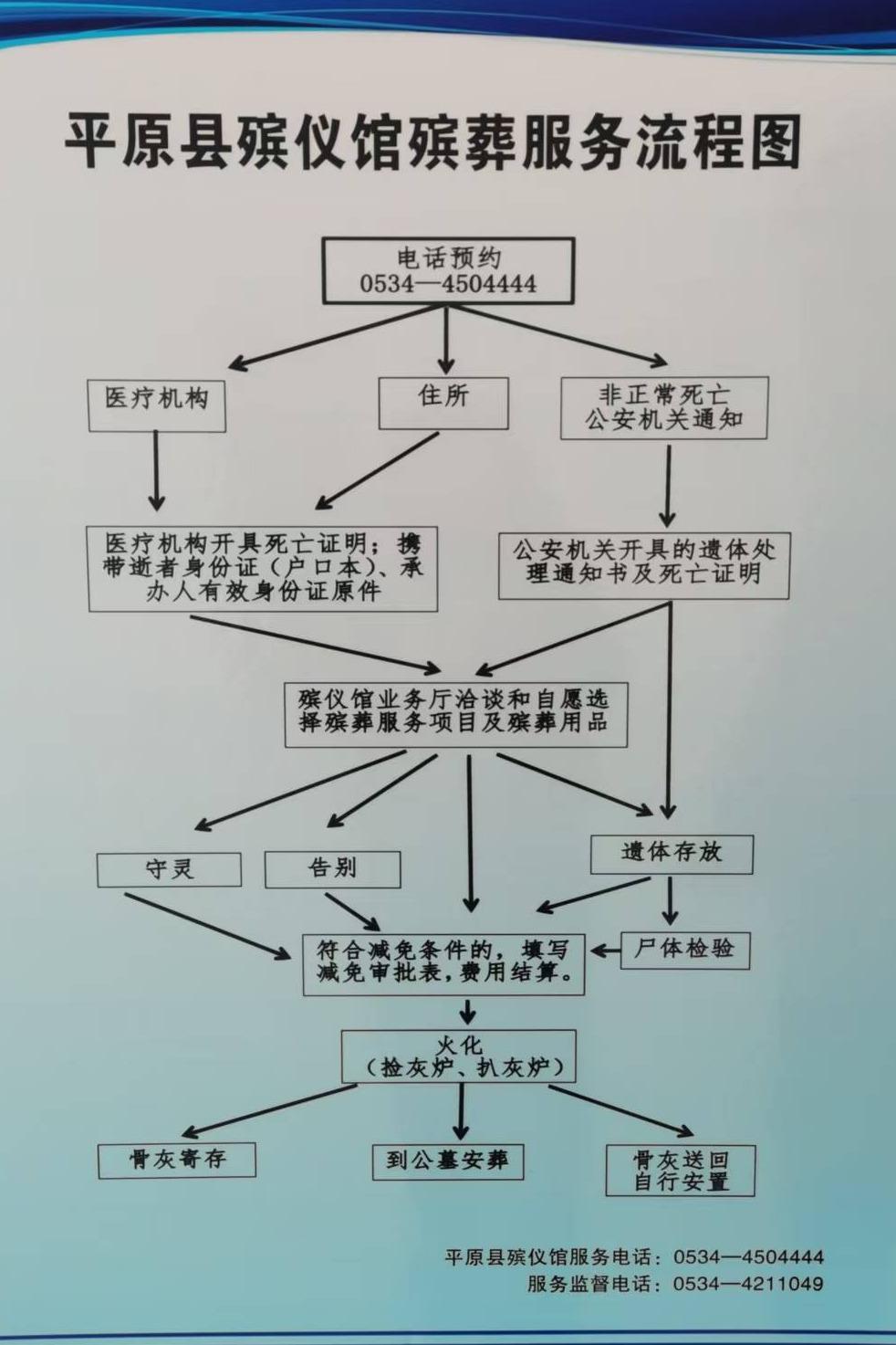 平原县殡仪馆园区图片